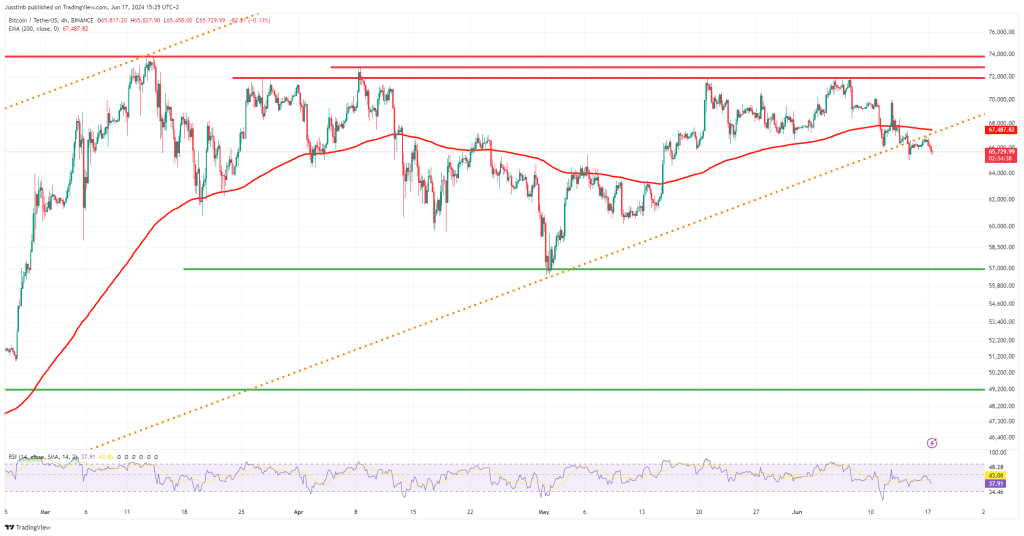 https://www.tradingview.com/x/uIK8pHOE/