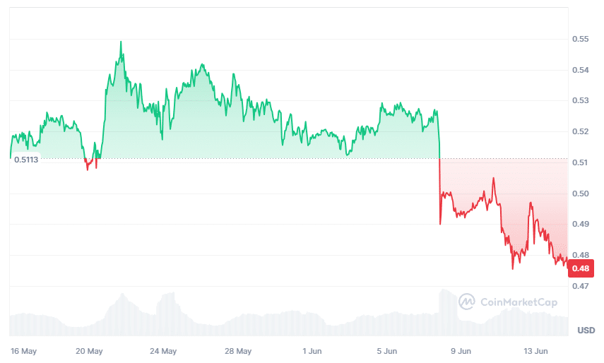 xrp koers