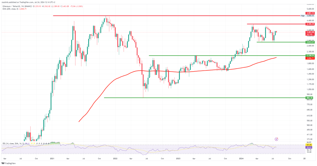 https://www.tradingview.com/x/0PEgb2Z0/