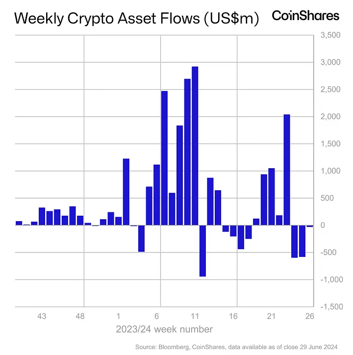 outflow eth