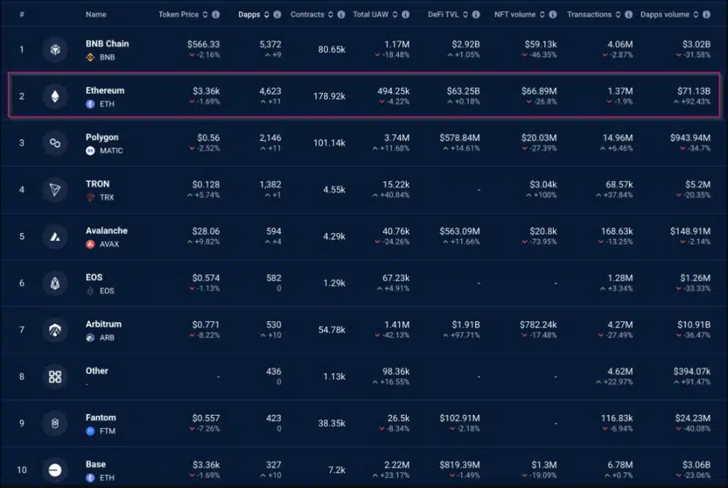 Ethereum dapp volume