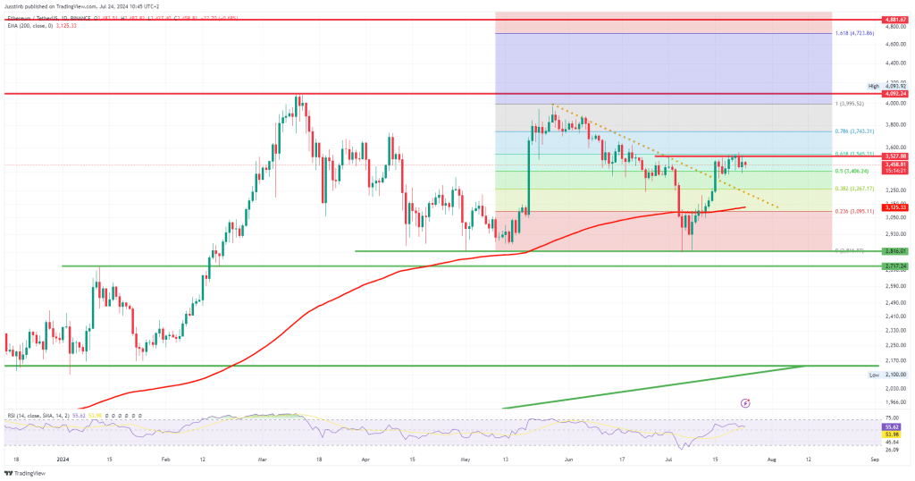 https://www.tradingview.com/x/KaMQTzHA/