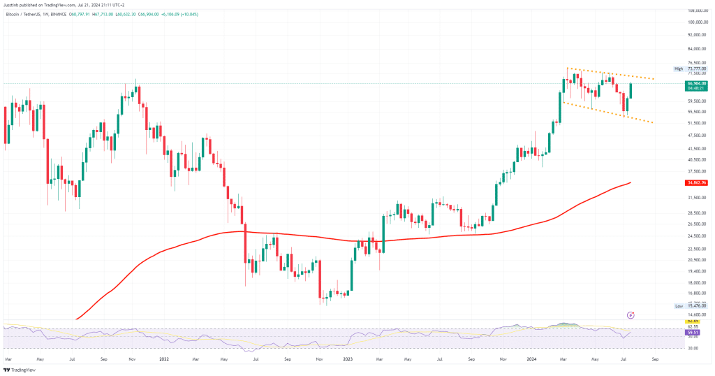 https://www.tradingview.com/x/OdnSW2lR/