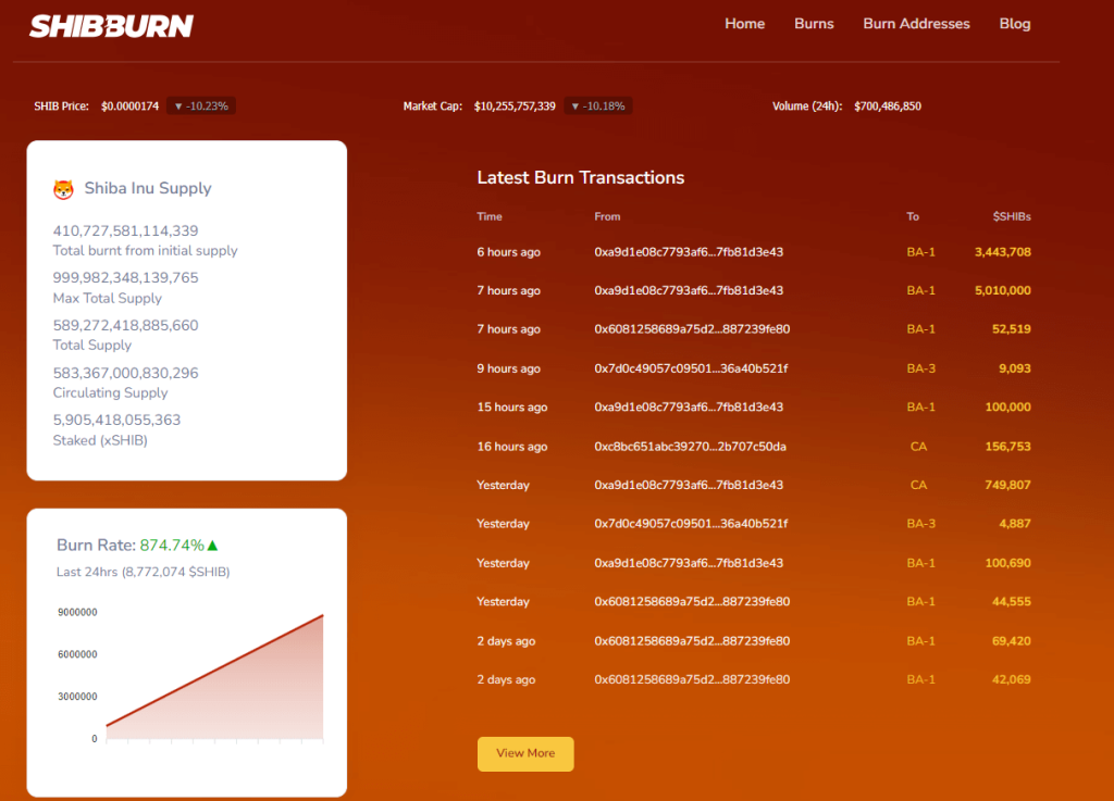 SHIB burn rate