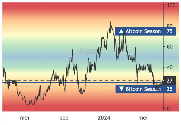 altcoin season index