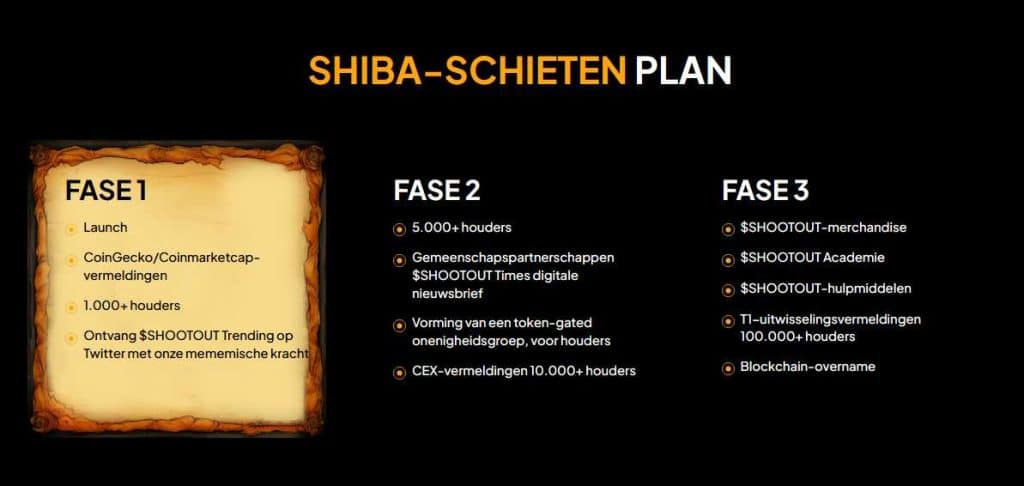 Shiba Shootout koers verwachting roadmap