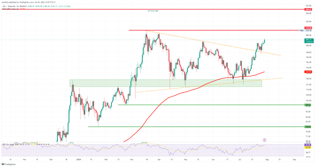 https://www.tradingview.com/x/WzpAvcvI/