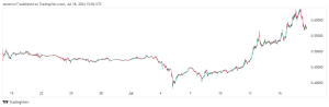 XRP koers verwachting trading view