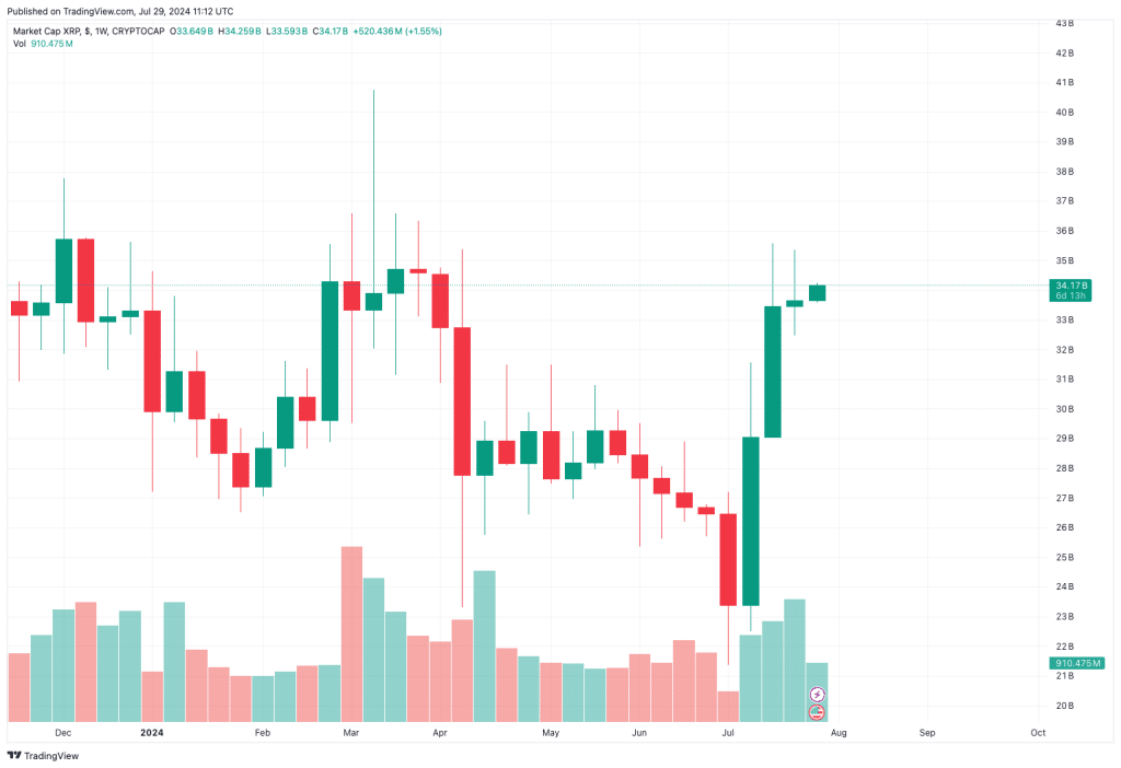 Ripple koers verwachting in 2024 