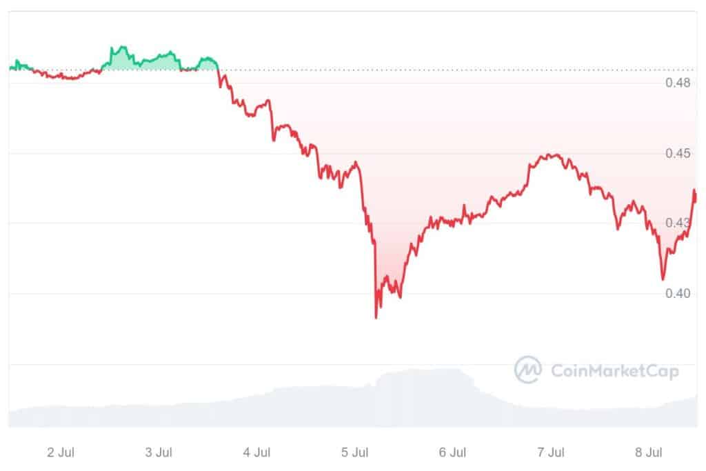 xrp koers