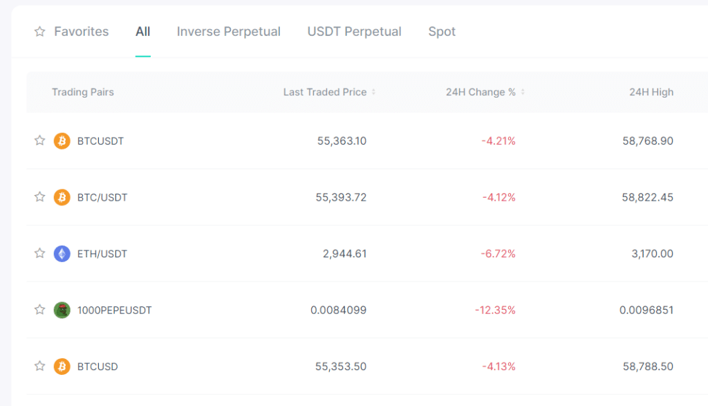 Zoomex exchange crypto review aanbod