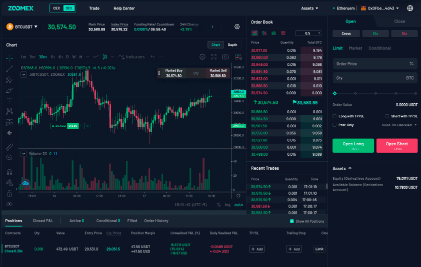 Zoomex exchange crypto review spot trading