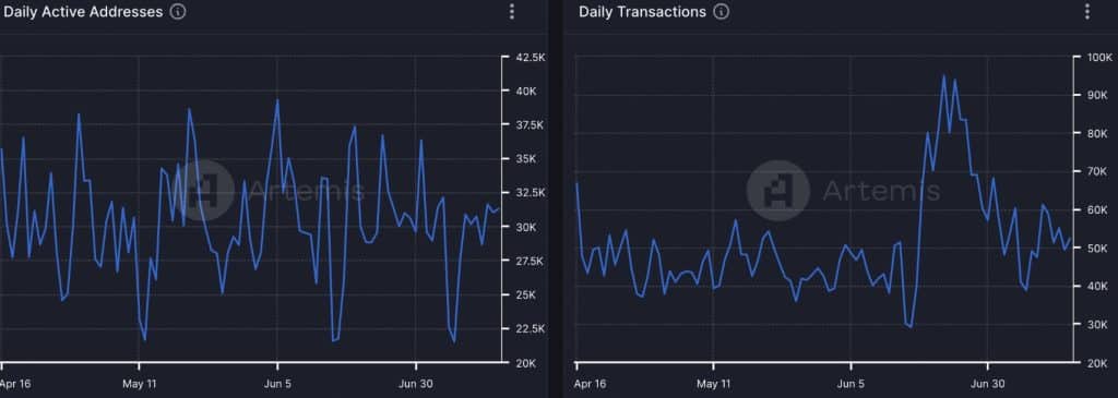 cardano adressen en transacties 