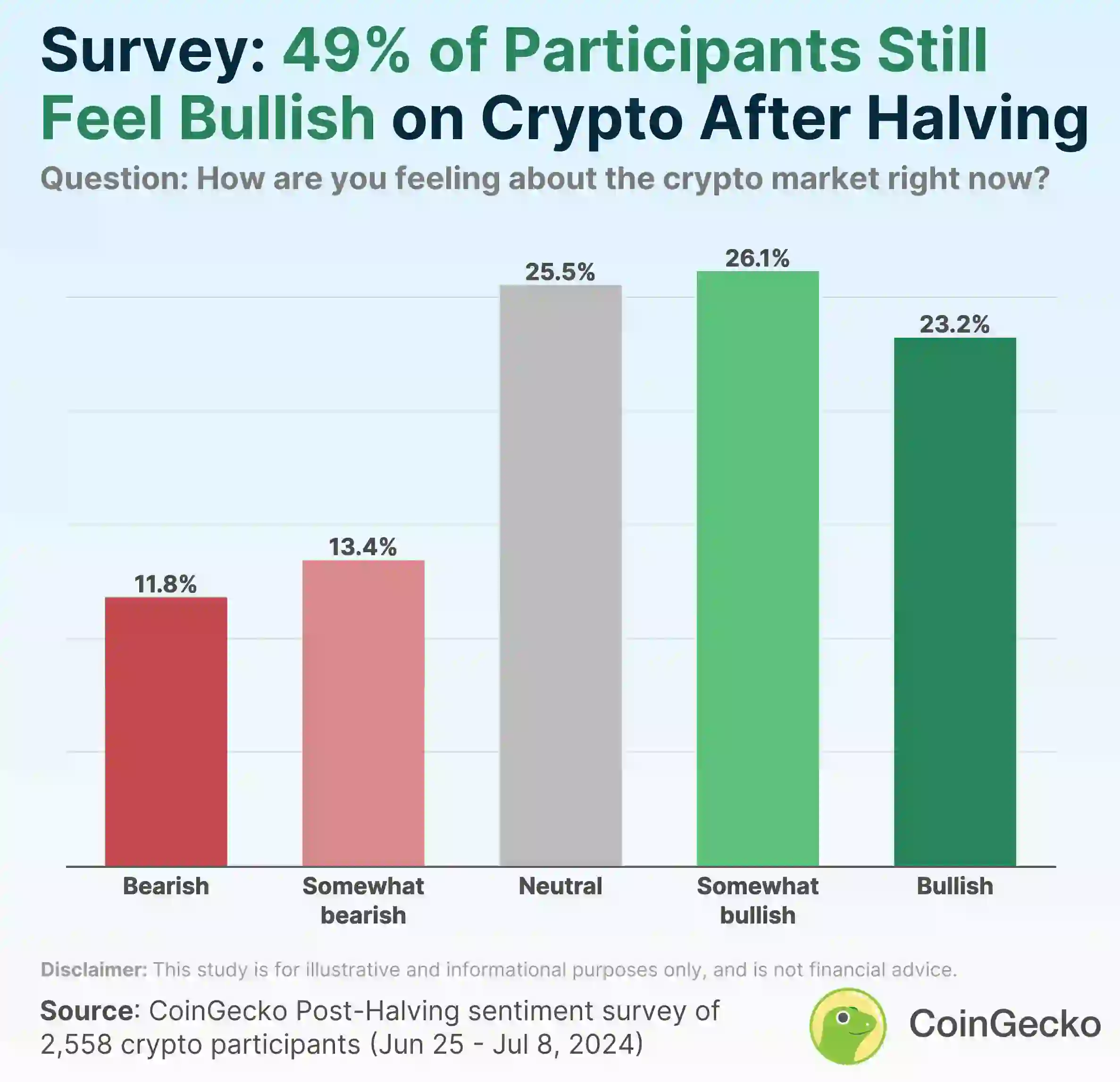 crypto sentiment