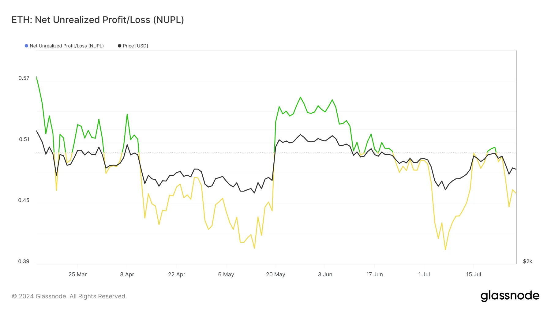 eth nupl