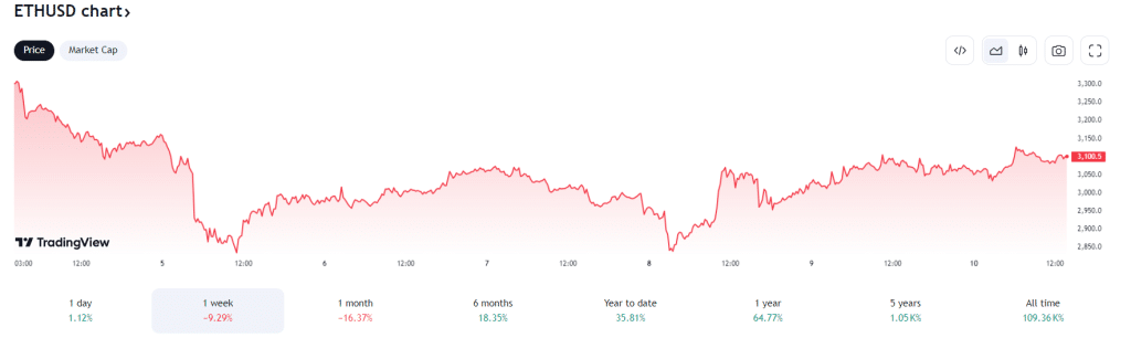 ethereum 10-7