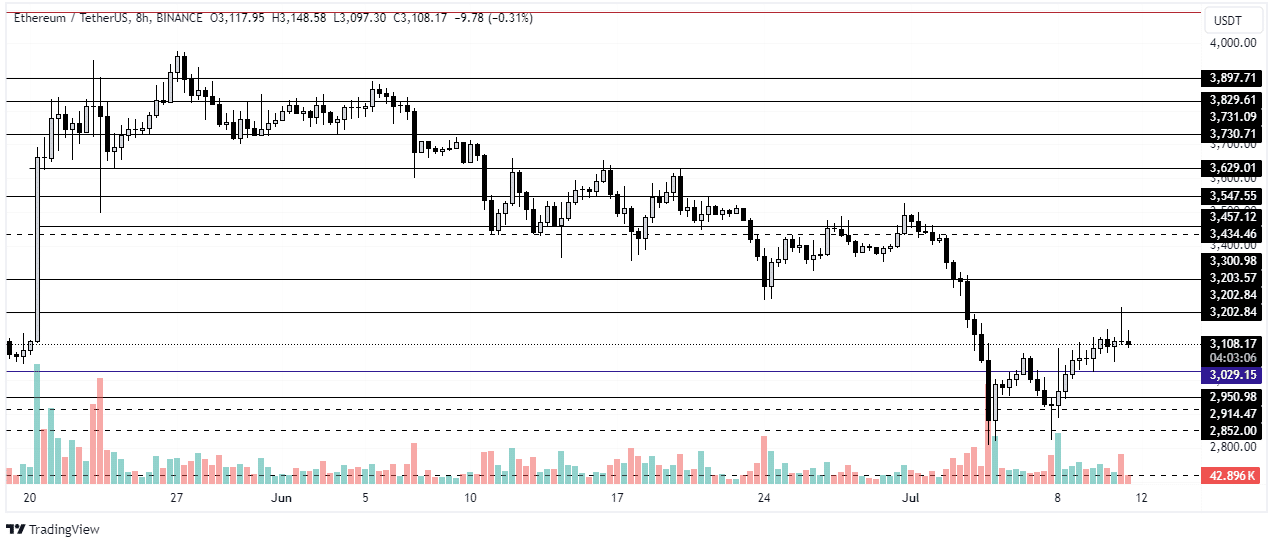 ethereum koers verwachting tradingview