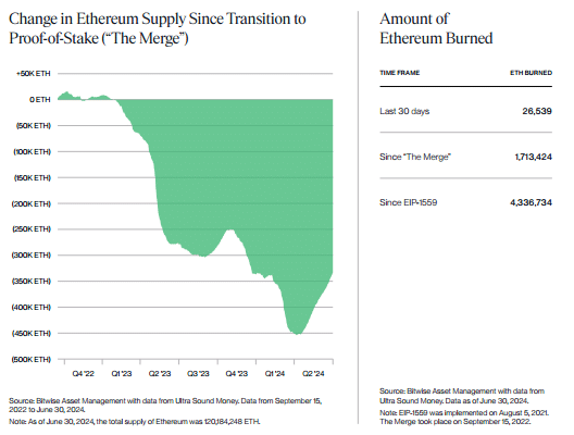 ethereum supply