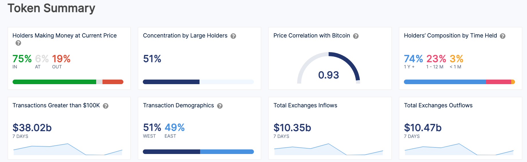 intotheblock ethereum vs bitcoin