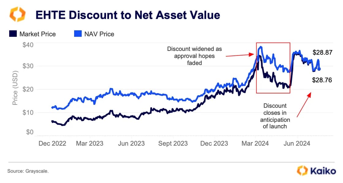 kaiko eth nav