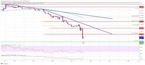 Uurgrafiek van ETH/USD