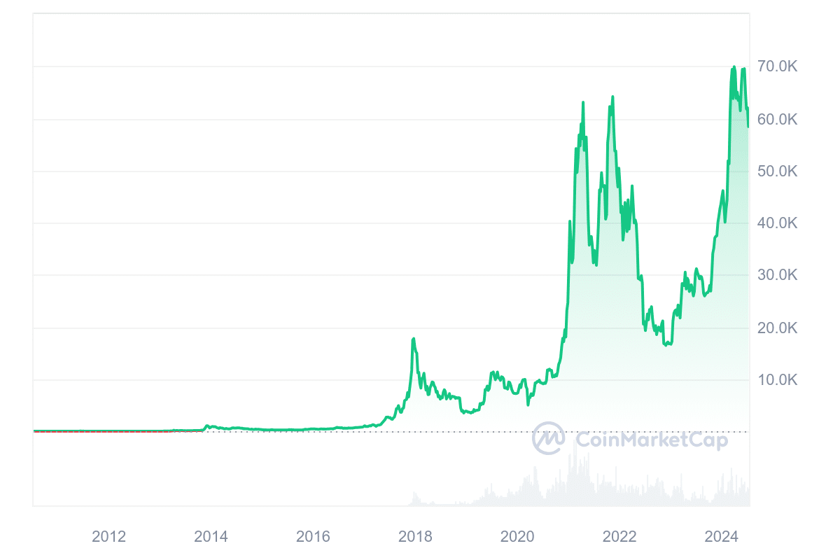 Waar bitcoin kopen