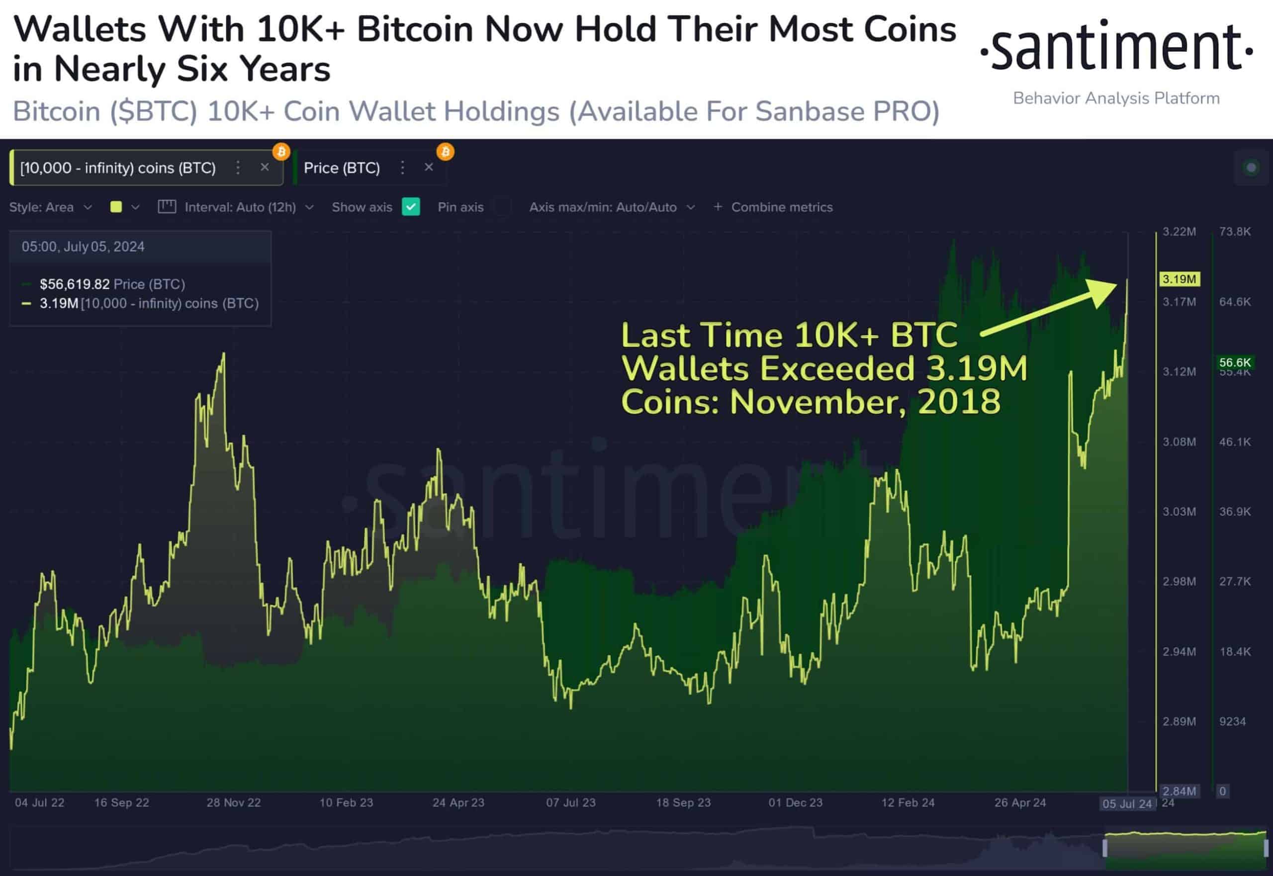 santiment bitcoin whales