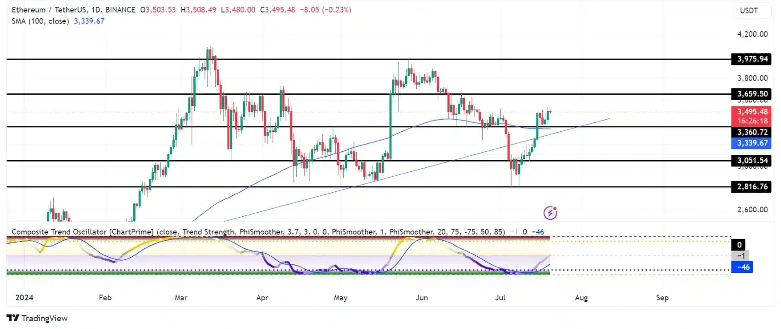 tether analyse 1 dag