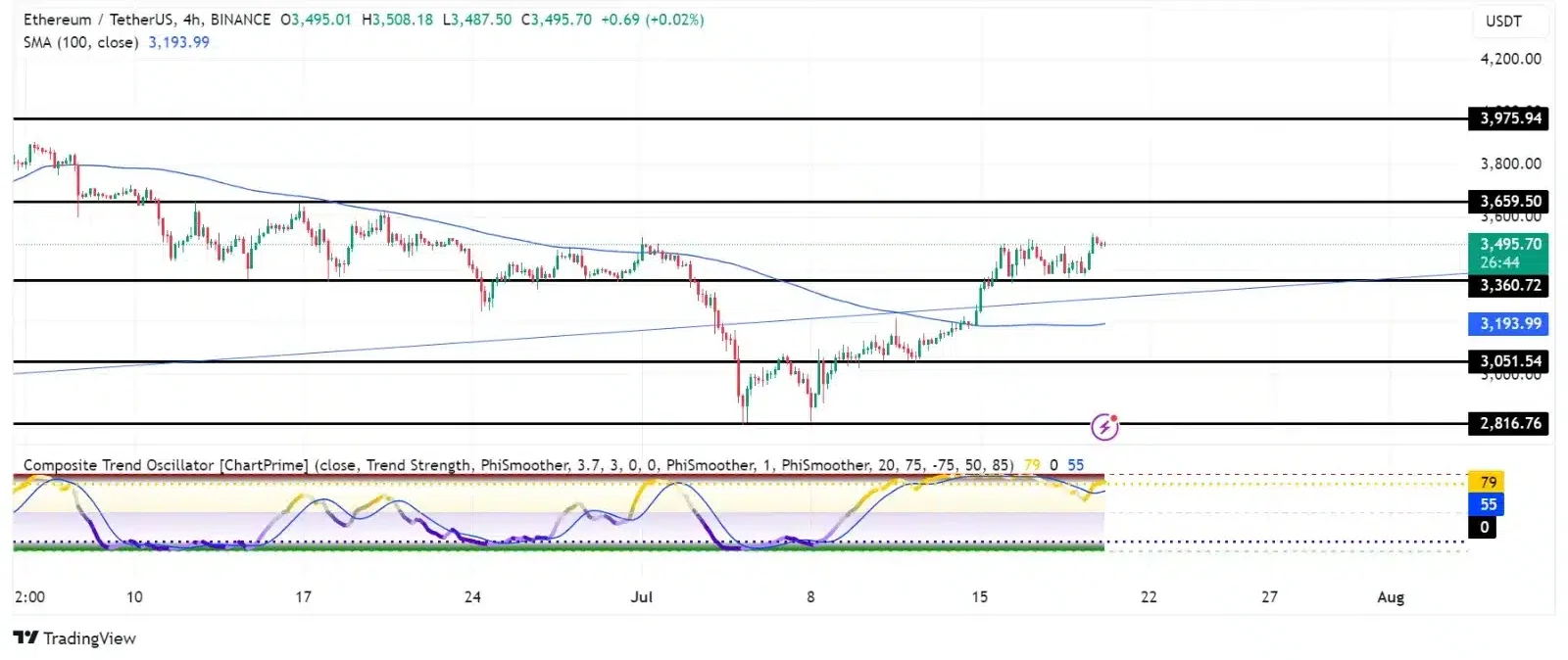 tether analyse