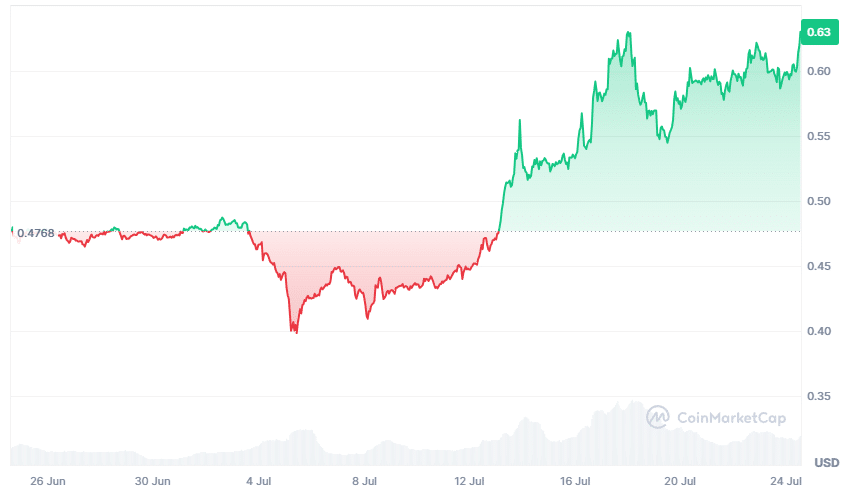 xrp koers cmc