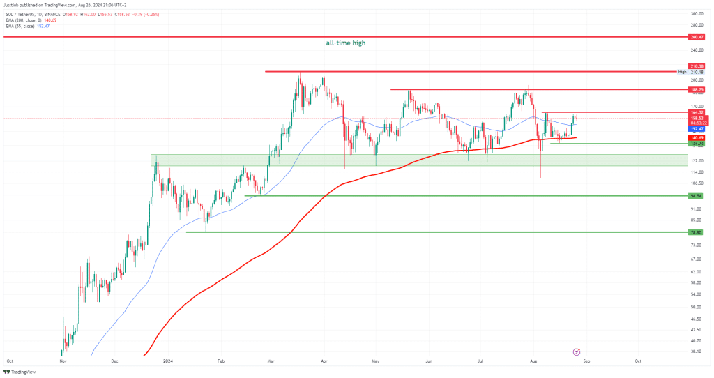 https://www.tradingview.com/x/1D5aibhJ/