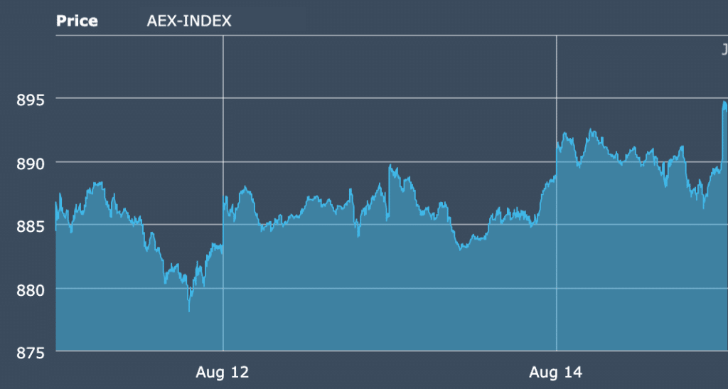 AEX-INDEX