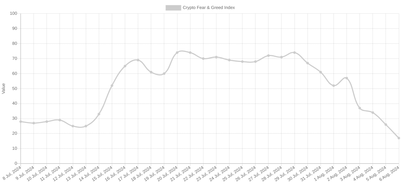 bitcoin-fear-and-greed-index