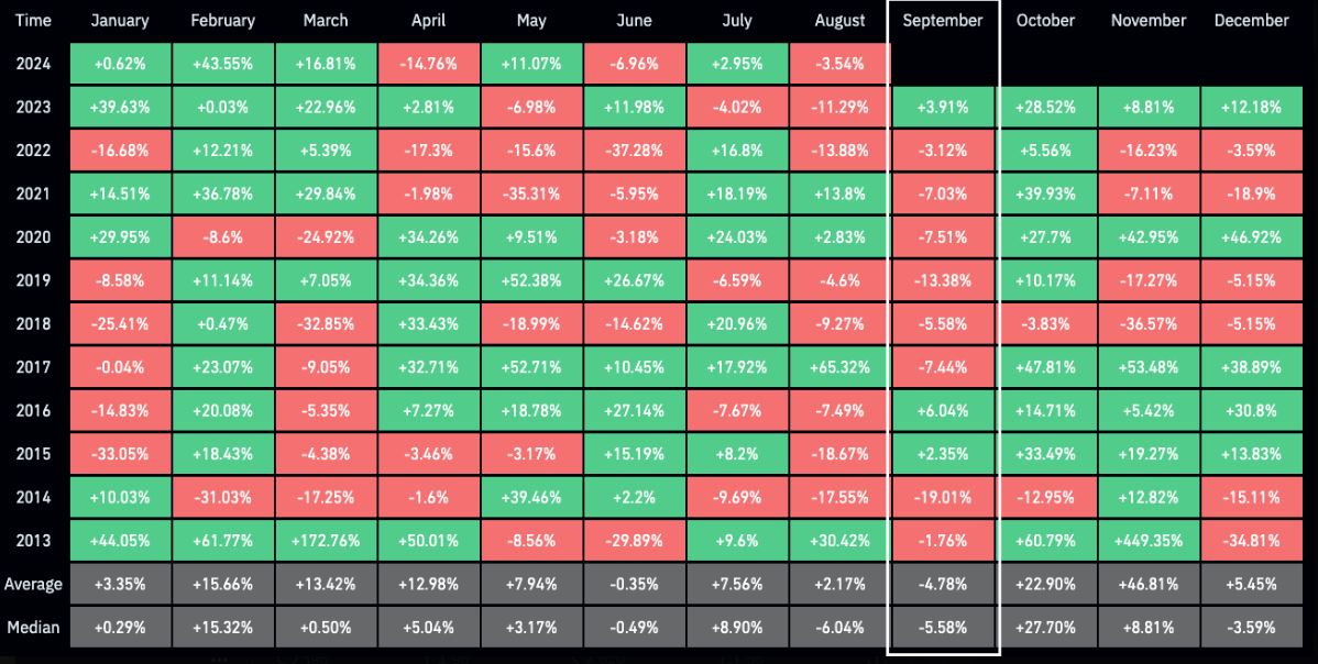 Bitcoin September