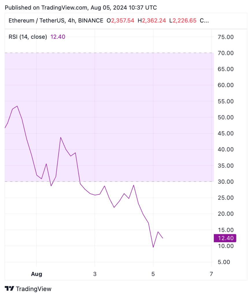 rsi