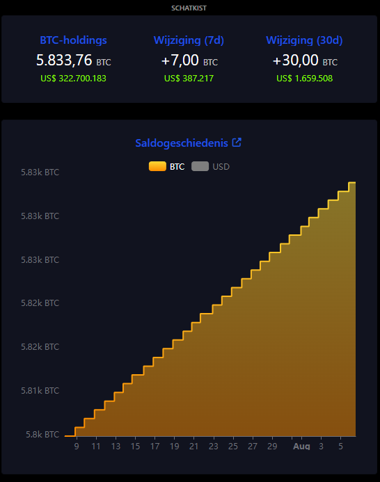 El Salvador bitcoin reserves