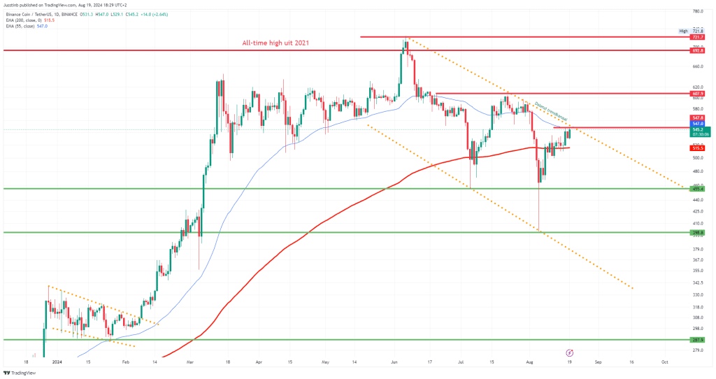 https://www.tradingview.com/x/IlH7knAI/