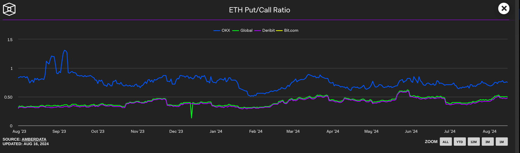 theblock-put-to-call-ratio