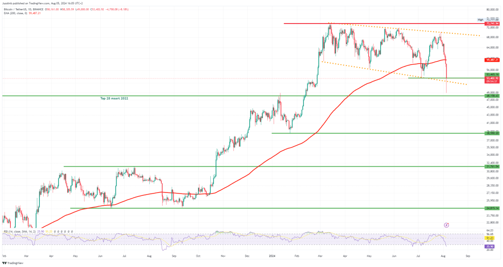 https://www.tradingview.com/x/Nd1jexY0/