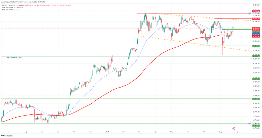 https://www.tradingview.com/x/POlnFOA0/