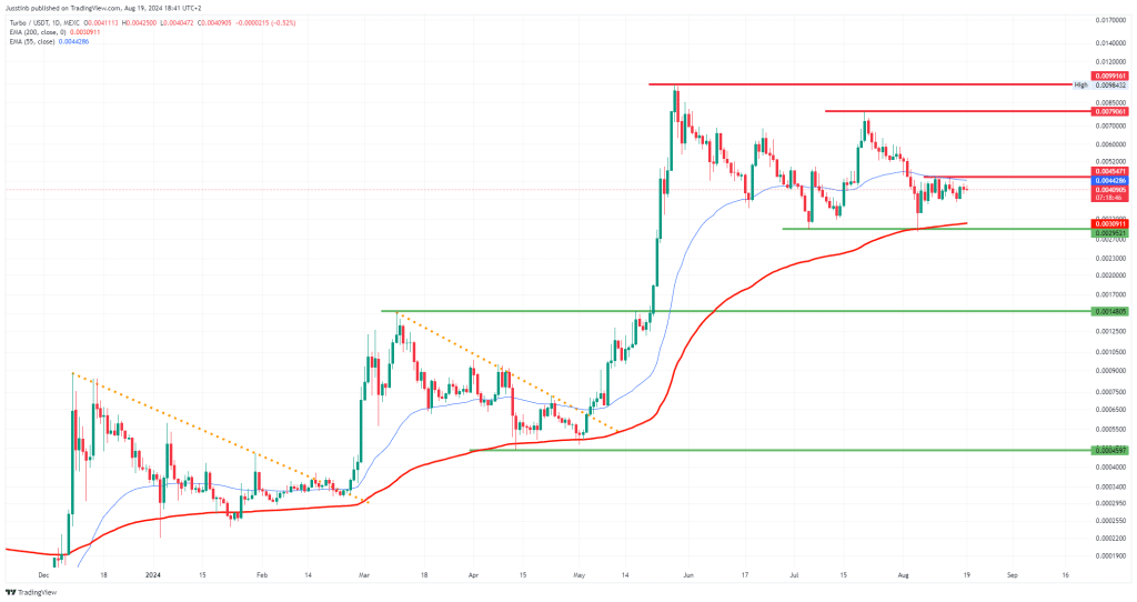 https://www.tradingview.com/x/SCFPRn6x/