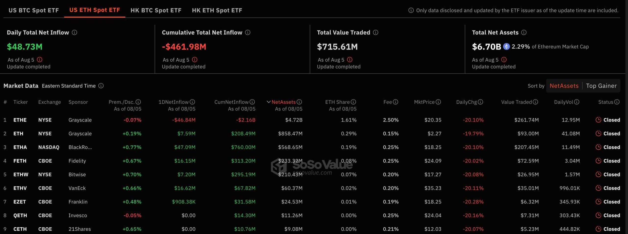 ETH ETF inflow