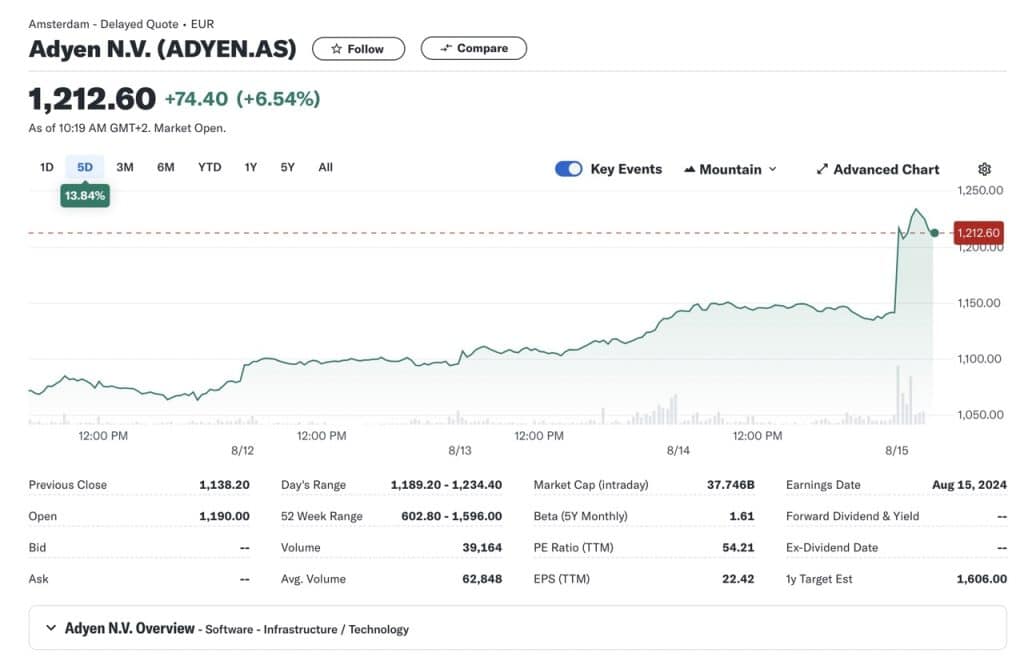 Adyen N.V. (ADYEN.AS)