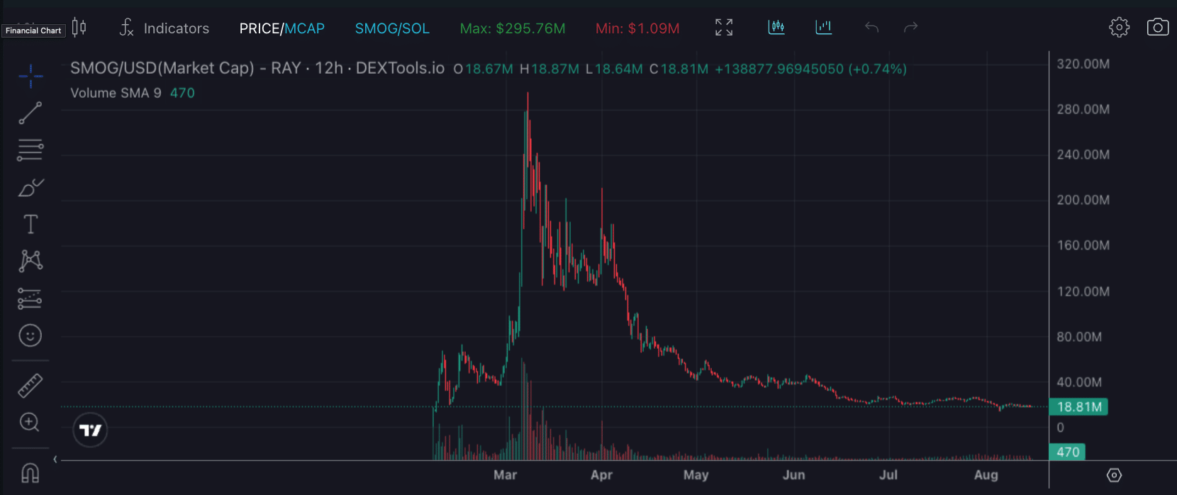 Crypto presale: wat is het en hoe investeer je slim in 2025?