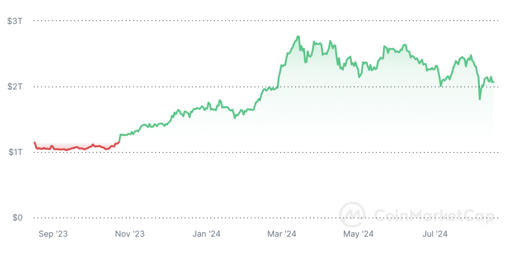 crypto markt