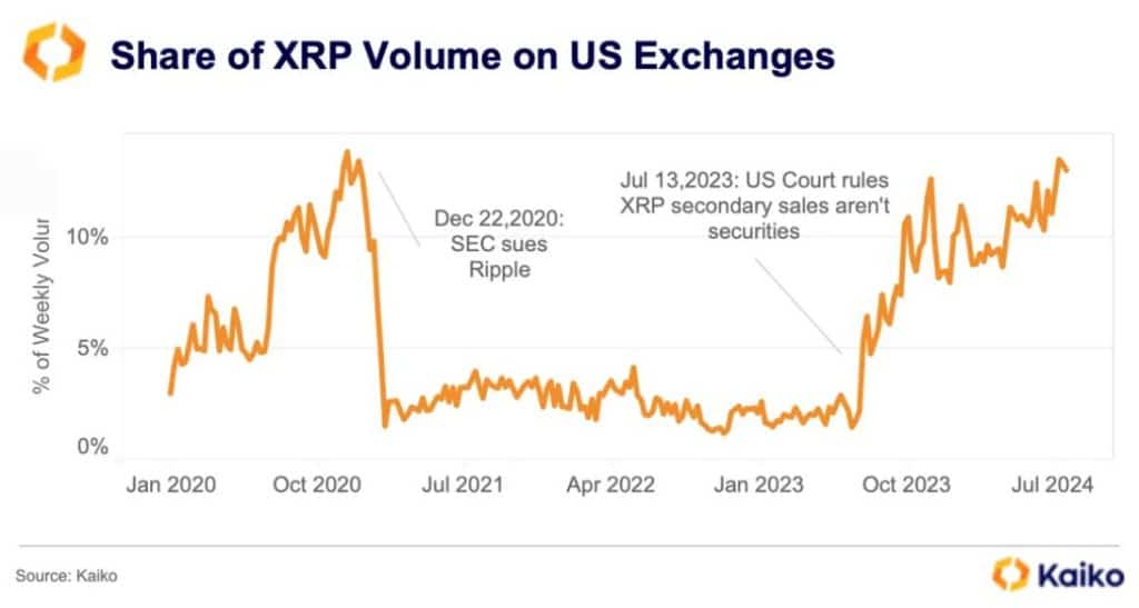 XRP handelsvolume