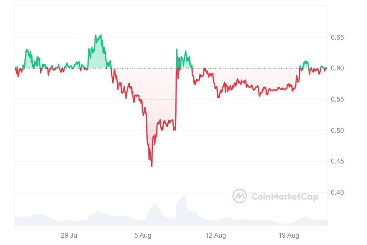 XRP 1M Chart CoinMarketCap