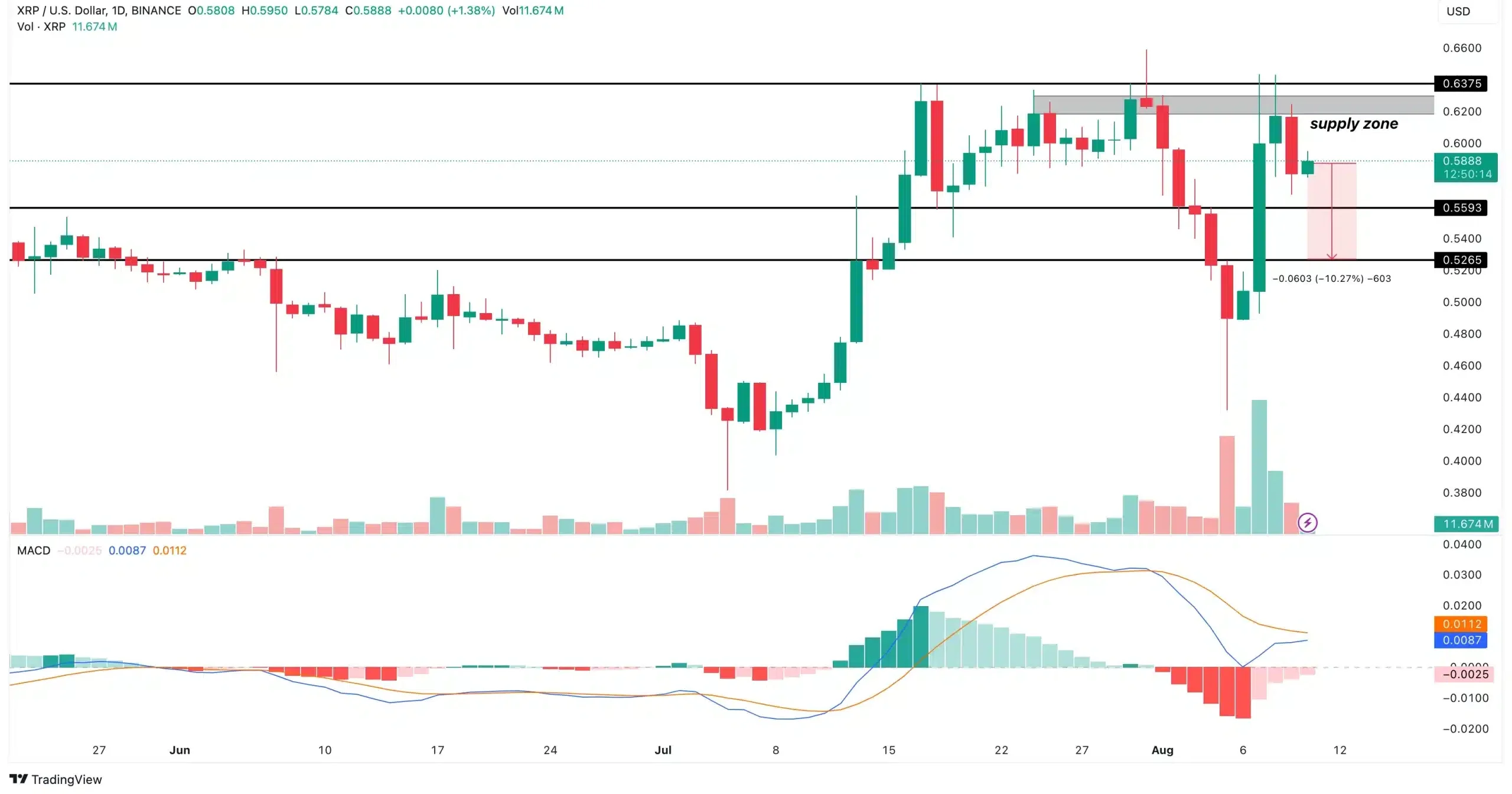 XRP Price Analysis