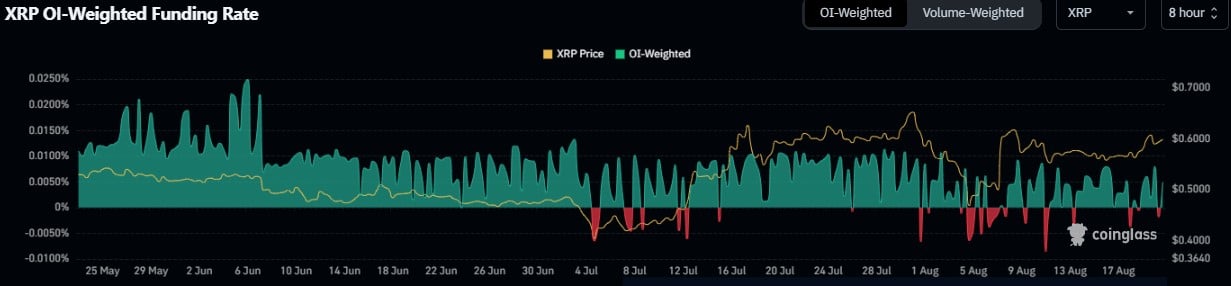 XRP Price Breakdown