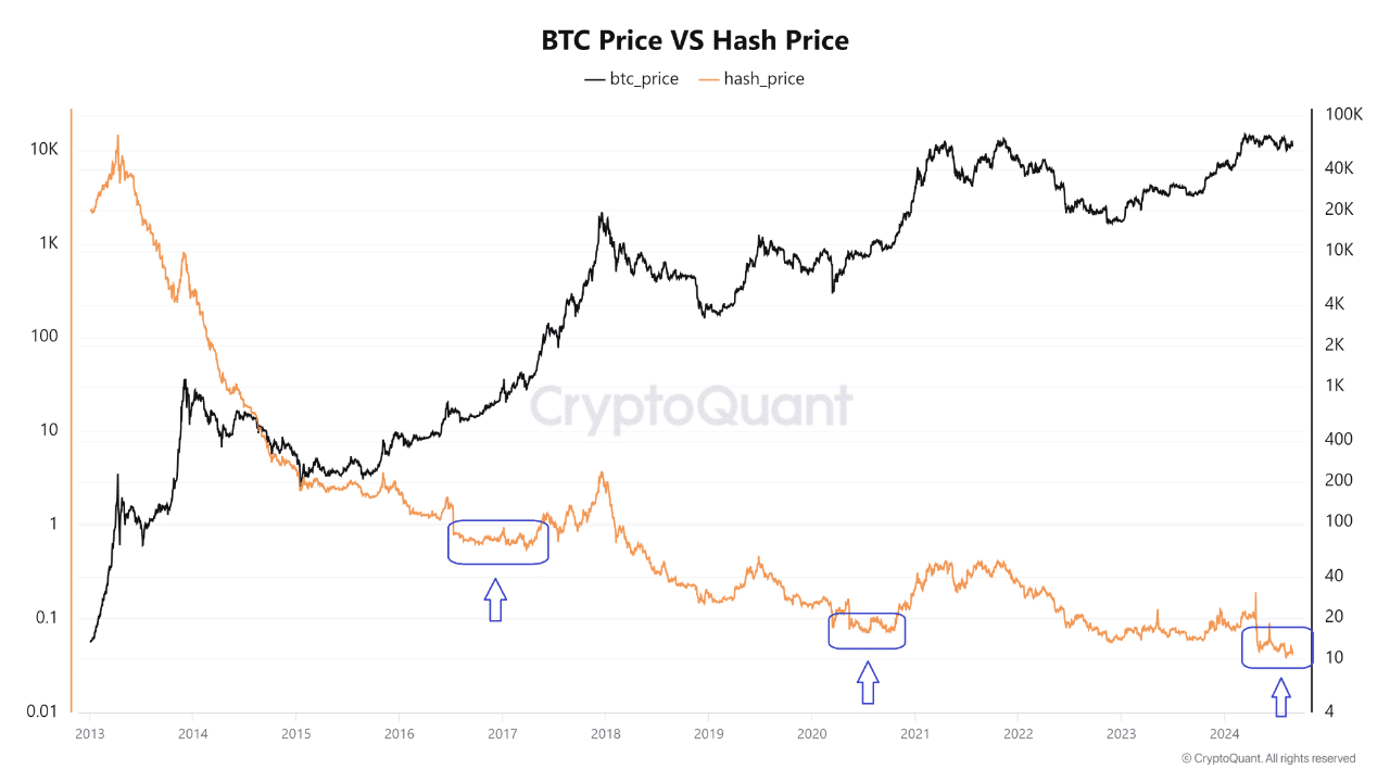 De bitcoin hashprice